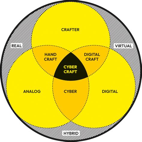 cybercraft|cybercraft training.